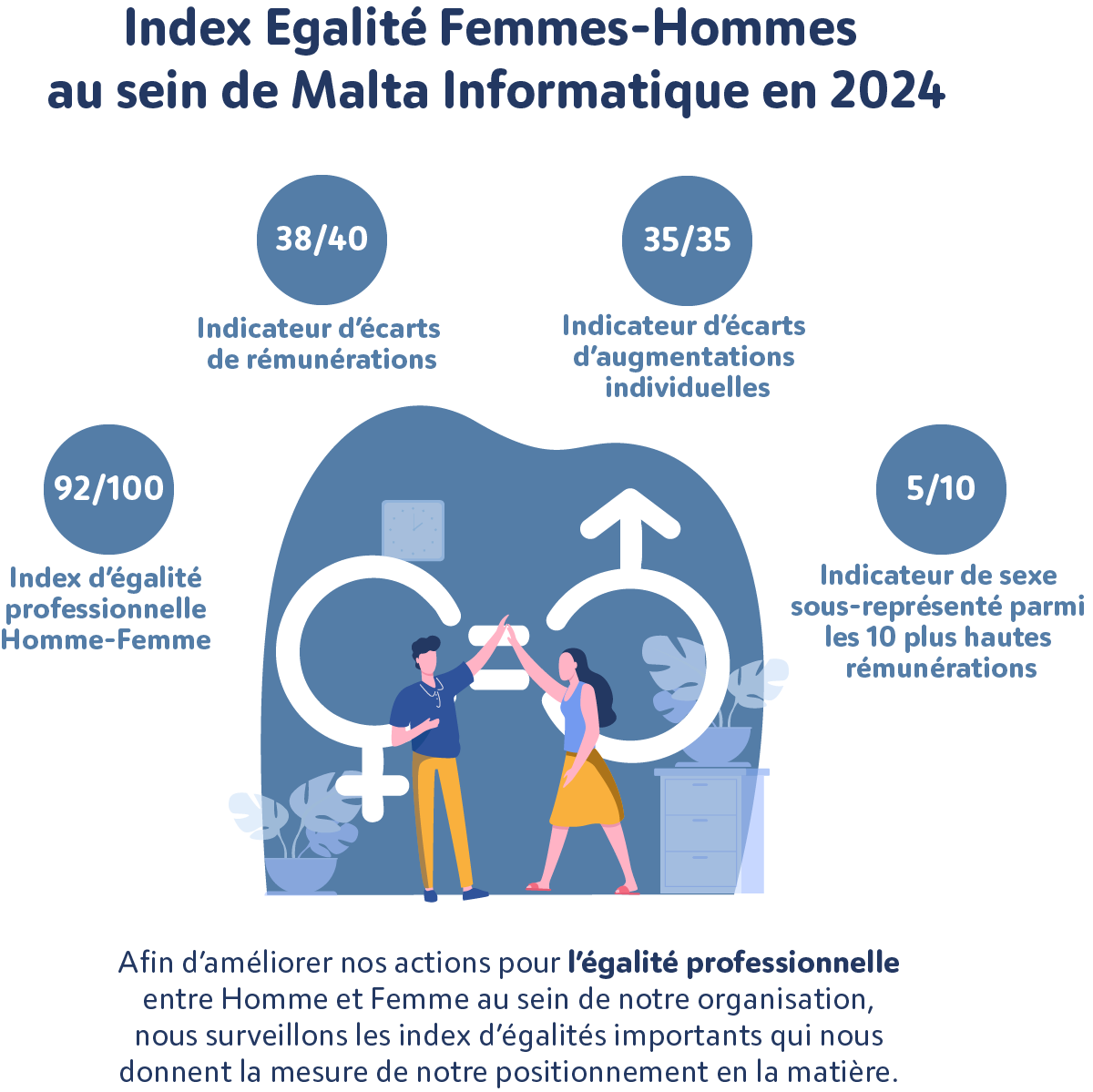 Index Egalité femmes-hommes 2023