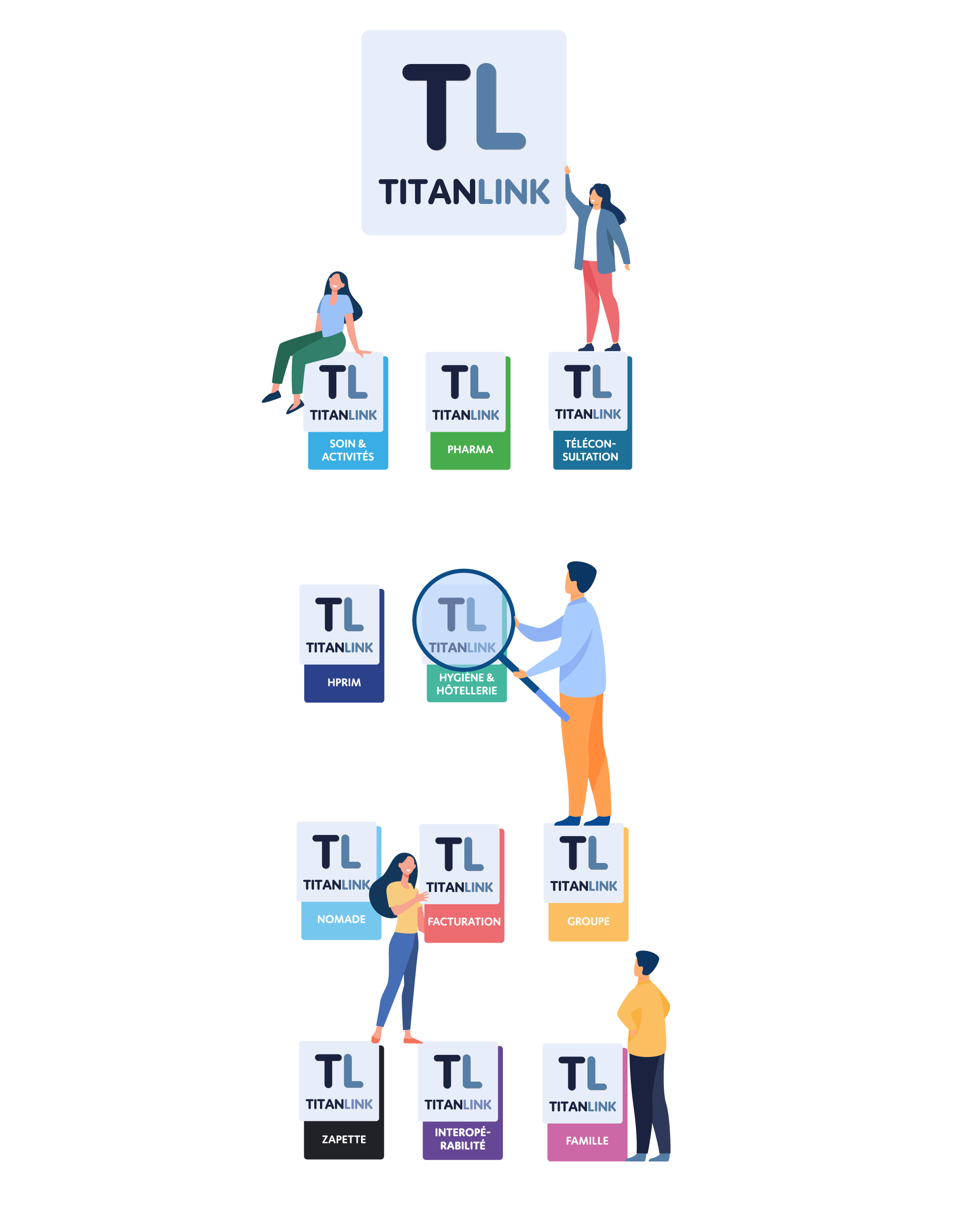 TITANLINK et TITANLINK Nomade : deux outils complèmentaires pour une gestion complète de votre EPHAD.